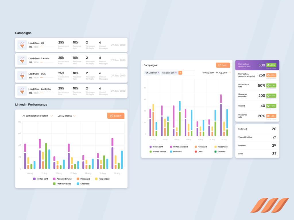 Dripify Campaign Performance Monitoring