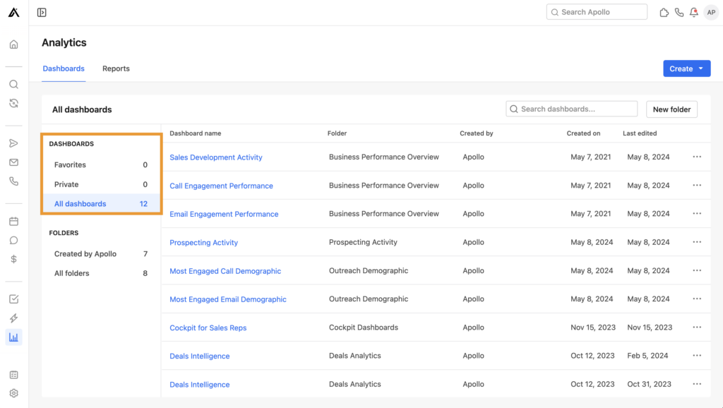 Apollo Lead Generation Software Dashboard