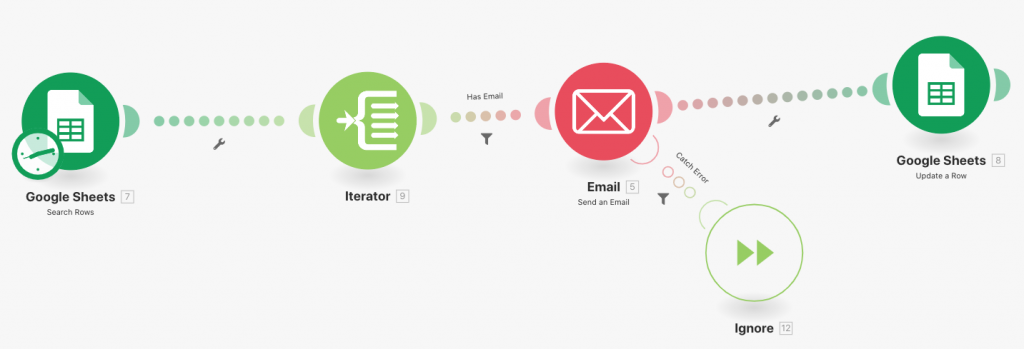 Google Sheets Make.com automation setup in for personalized email outreach